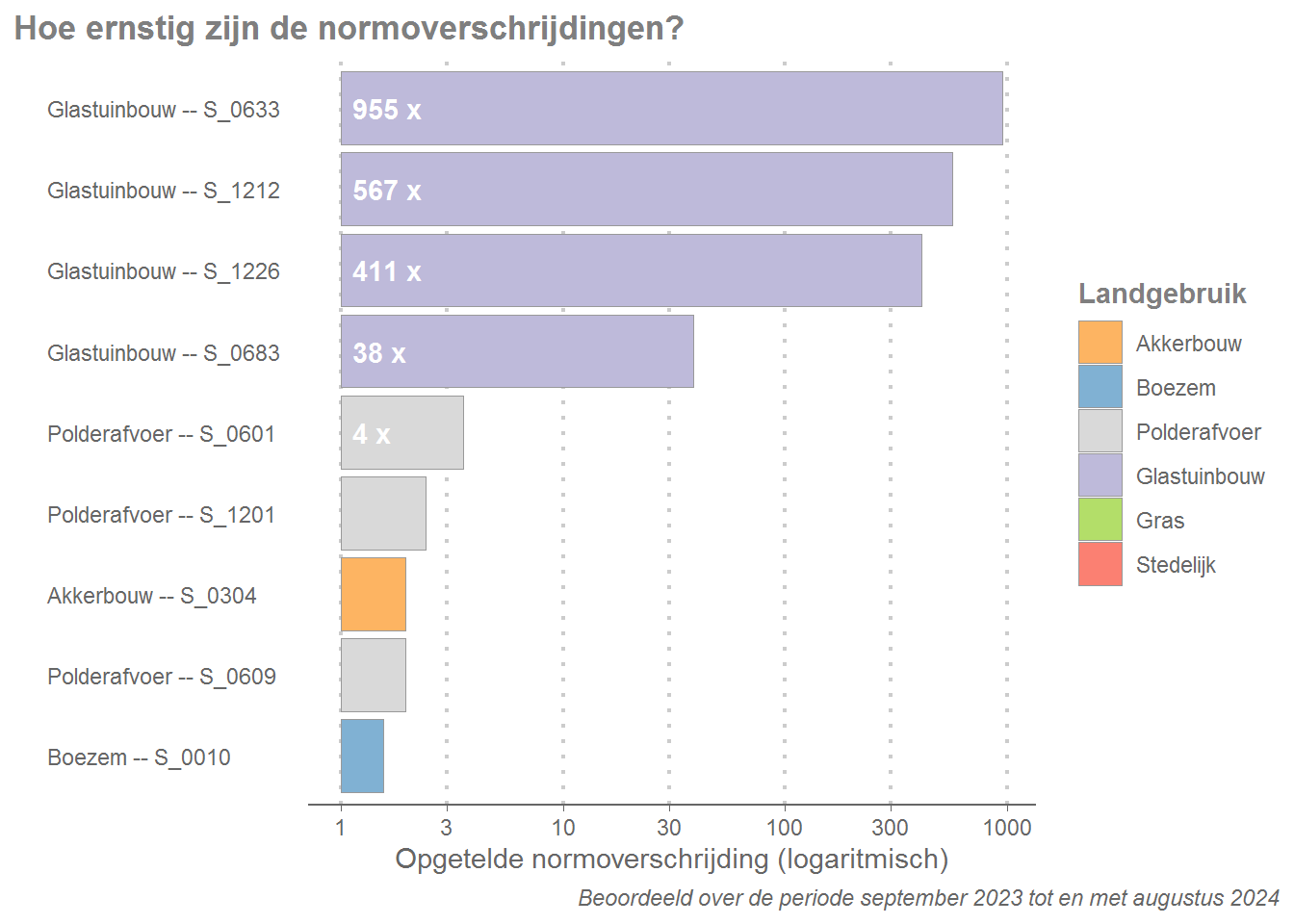 De opgetelde normoverschrijding per meetpunt in de laatste 12 maanden.
